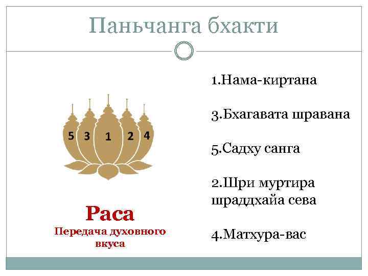 Паньчанга бхакти 1. Нама-киртана 3. Бхагавата шравана 5. Садху санга Раса Передача духовного вкуса