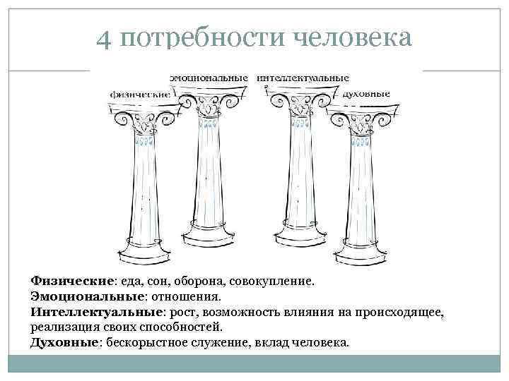 4 потребности человека Физические: еда, сон, оборона, совокупление. Эмоциональные: отношения. Интеллектуальные: рост, возможность влияния