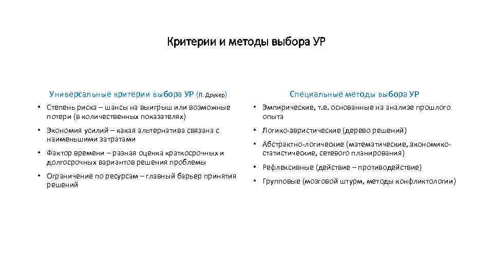 Критерии и методы выбора УР Универсальные критерии выбора УР (П. Друкер) Специальные методы выбора