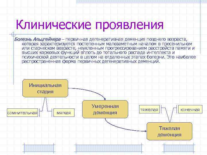 Клинические проявления Болезнь Альцгеймера – первичная дегенеративная деменция позднего возраста, которая характеризуется постепенным малозаметным