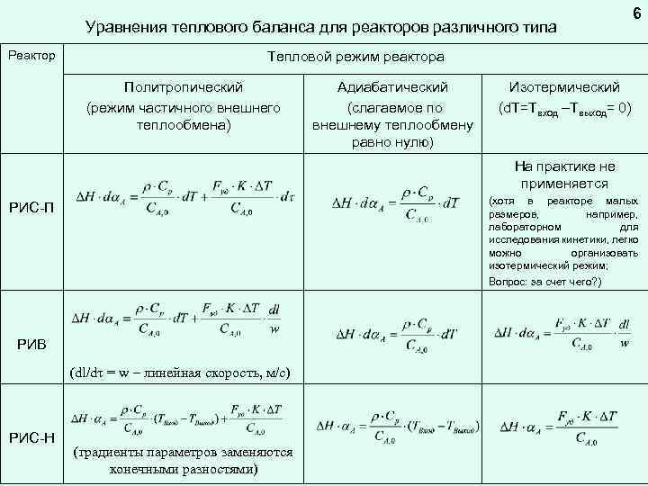 Объем реактора. Уравнение теплового баланса для рис. Общий вид уравнения теплового баланса. Уравнение теплового баланса реактора. Тепловые режимы реакторов.