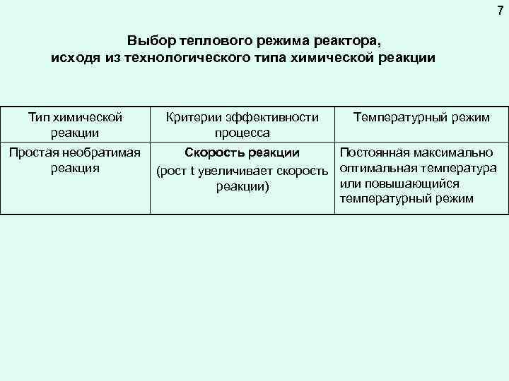 7 Выбор теплового режима реактора, исходя из технологического типа химической реакции Тип химической реакции