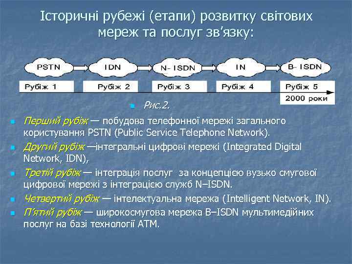 Історичні рубежі (етапи) розвитку світових мереж та послуг зв’язку: n n n Рис. 2.