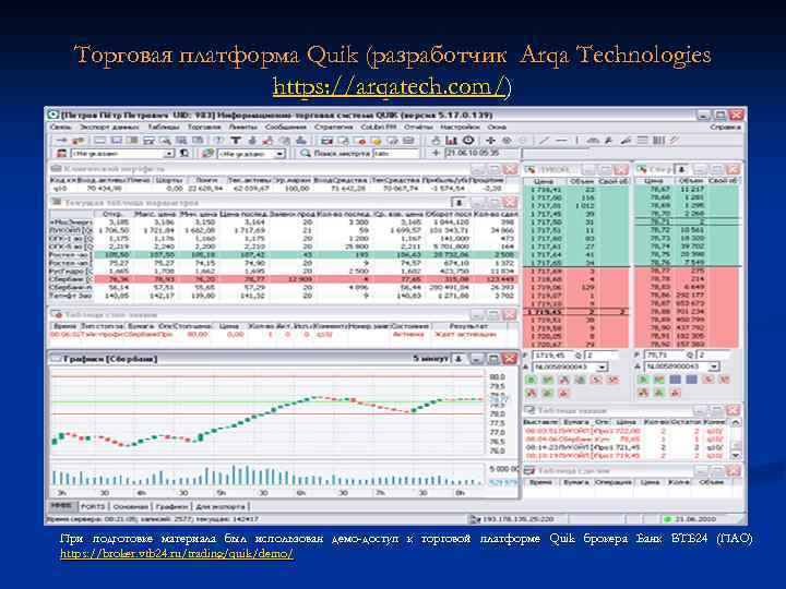 Торговая платформа Quik (разработчик Arqa Technologies https: //arqatech. com/) При подготовке материала был использован