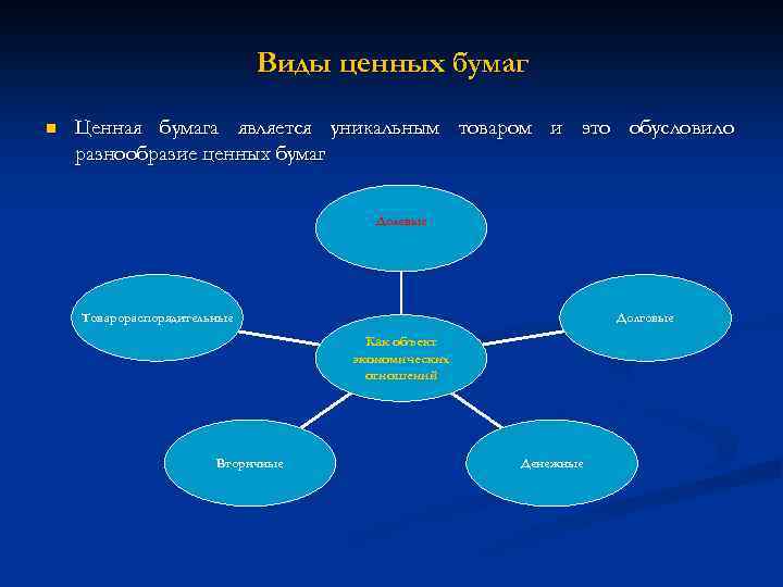 Виды ценных бумаг n Ценная бумага является уникальным товаром и это обусловило разнообразие ценных