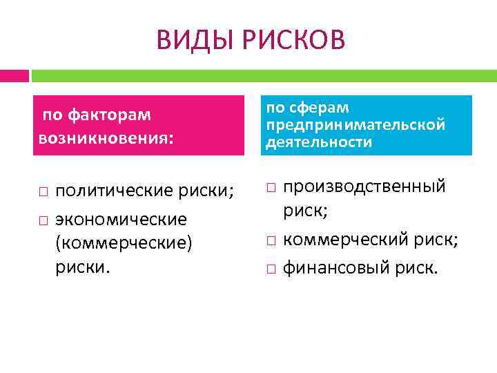 ВИДЫ РИСКОВ по факторам возникновения: • политические риски; экономические (коммерческие) риски. по сферам предпринимательской