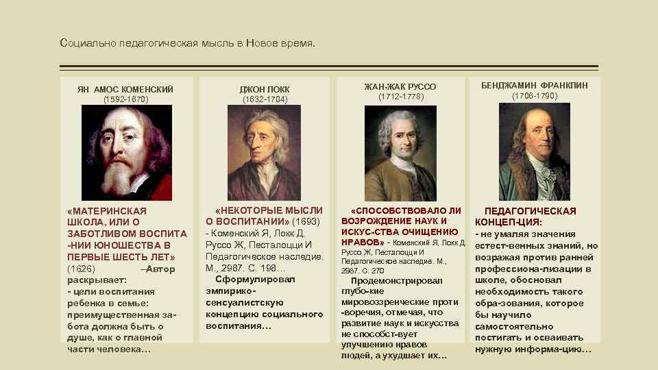 Социально педагогическая мысль в Новое время. ЯН АМОС КОМЕНСКИЙ (1592 -1670) ДЖОН ЛОКК (1632