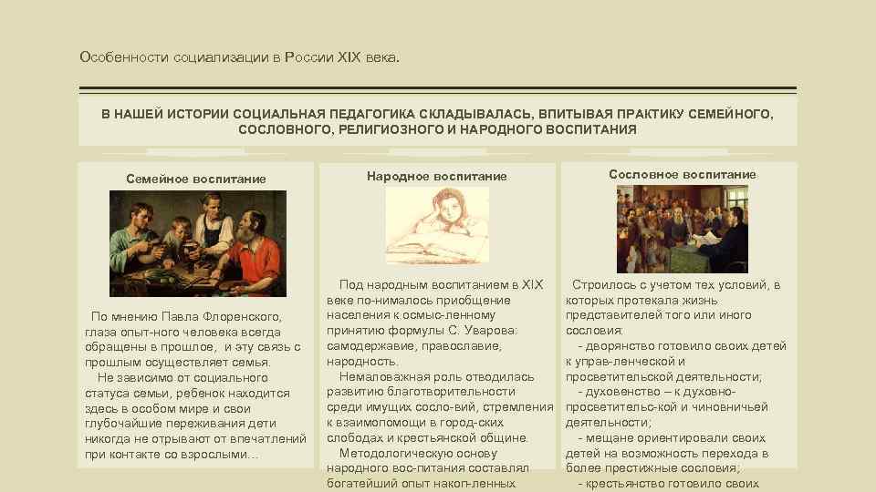 Особенности социализации в России XIX века. В НАШЕЙ ИСТОРИИ СОЦИАЛЬНАЯ ПЕДАГОГИКА СКЛАДЫВАЛАСЬ, ВПИТЫВАЯ ПРАКТИКУ