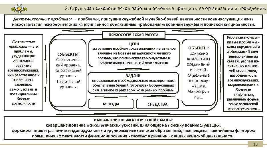 2. Структура психологической работы и основные принципы ее организации и проведения. Деятельностные проблемы —