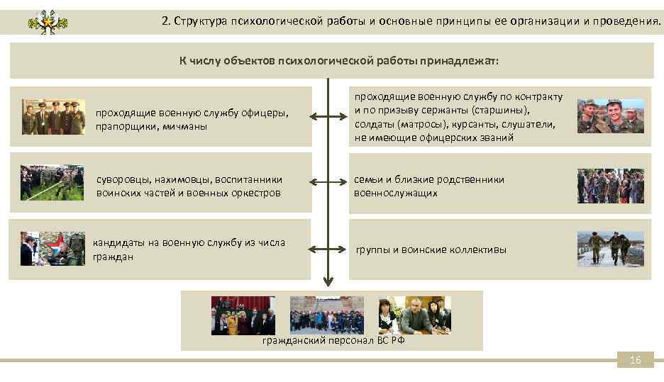 2. Структура психологической работы и основные принципы ее организации и проведения. К числу объектов