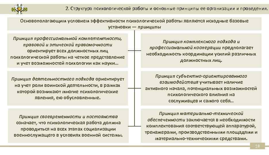 2. Структура психологической работы и основные принципы ее организации и проведения. Основополагающим условием эффективности