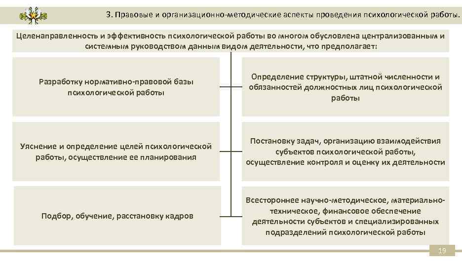 3. Правовые и организационно-методические аспекты проведения психологической работы. Целенаправленность и эффективность психологической работы во