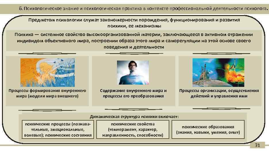 6. Психологическое знание и психологическая практика в контексте профессиональной деятельности психолога. Предметом психологии служат