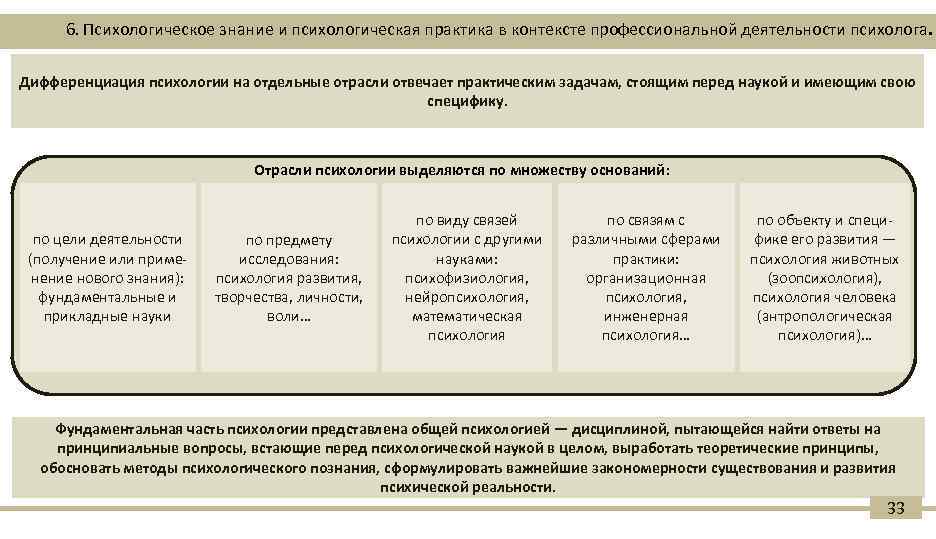 6. Психологическое знание и психологическая практика в контексте профессиональной деятельности психолога. Дифференциация психологии на