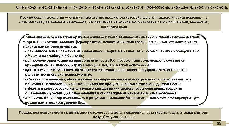 6. Психологическое знание и психологическая практика в контексте профессиональной деятельности психолога. Практическая психология —