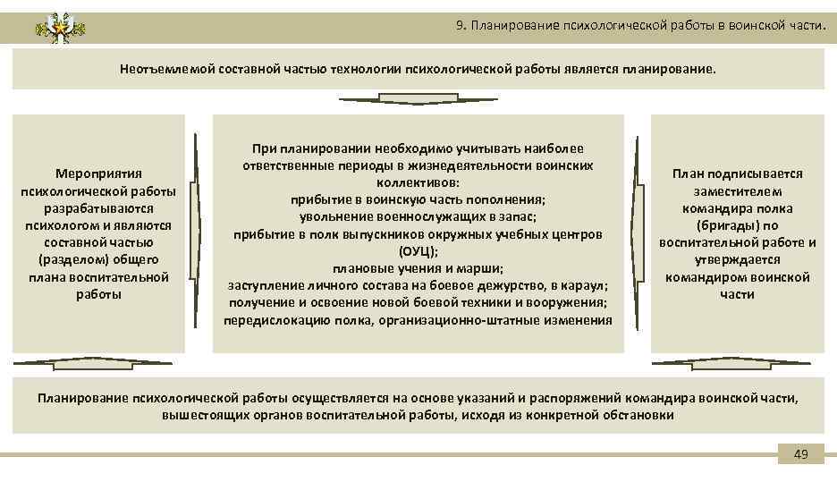 План работы спортивного психолога