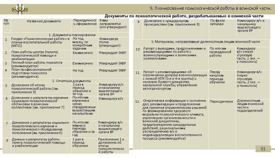 План психологического занятия