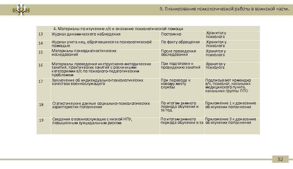 План личной работы