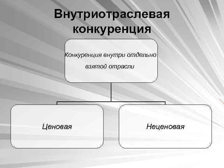 Существующие типы конкуренции. Внутриотраслевая конкуренция. Внутриотраслевой вид конкуренции. Конкуренция ценовая и неценовая, внутриотраслевая и межотраслевая. Неценовая конкуренция примеры.