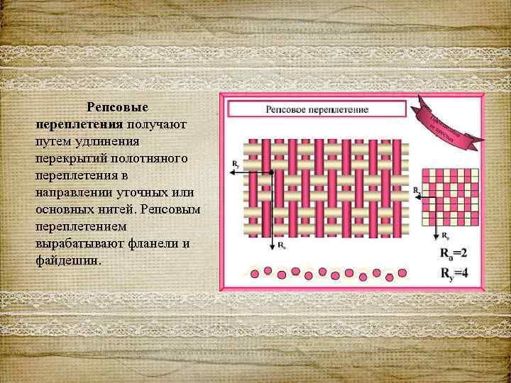 Репсовые переплетения получают путем удлинения перекрытий полотняного переплетения в направлении уточных или основных нитей.