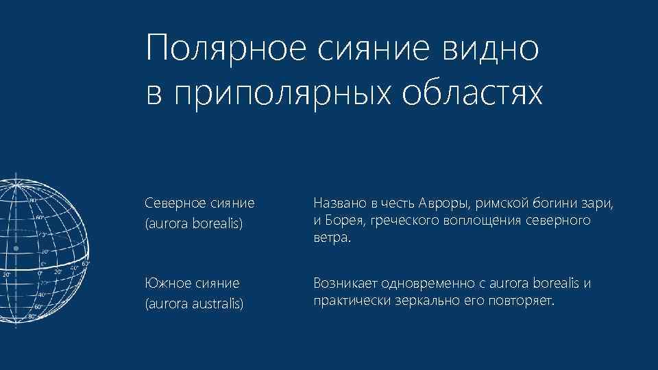 Полярное сияние видно в приполярных областях Северное сияние (aurora borealis) Названо в честь Авроры,