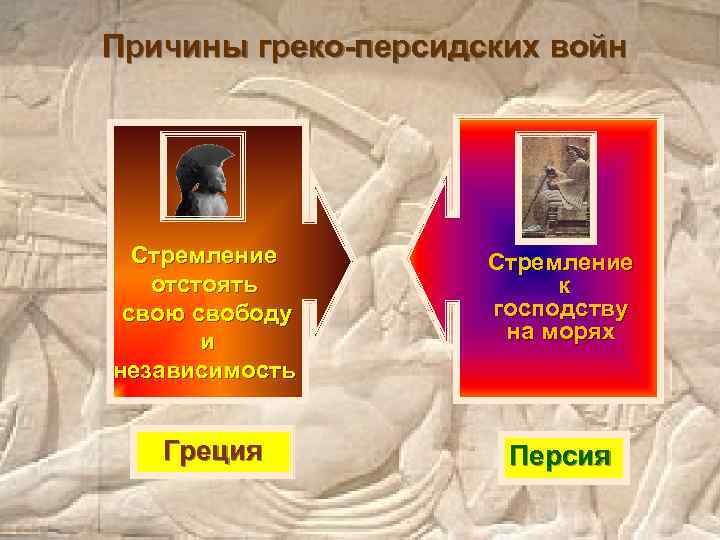 Причины греко-персидских войн Стремление отстоять свою свободу и независимость Греция Стремление к господству на