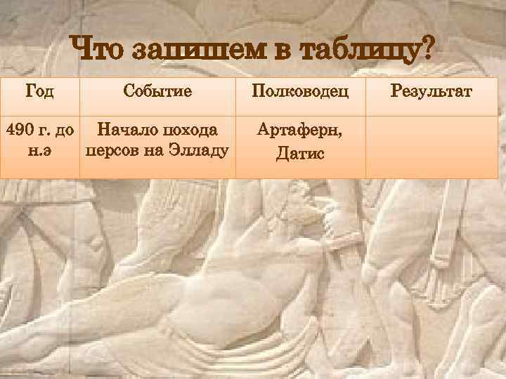 Что запишем в таблицу? Год Событие 490 г. до Начало похода н. э персов