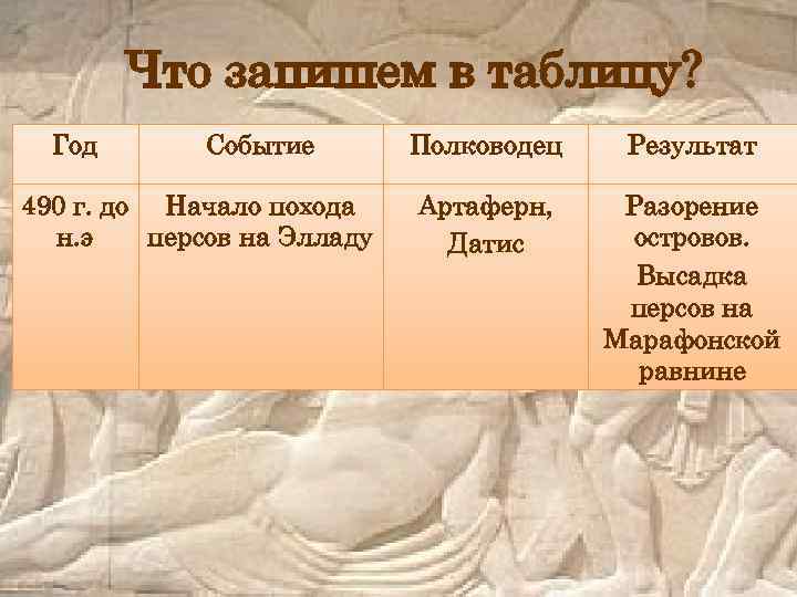 Что запишем в таблицу? Год Событие 490 г. до Начало похода н. э персов