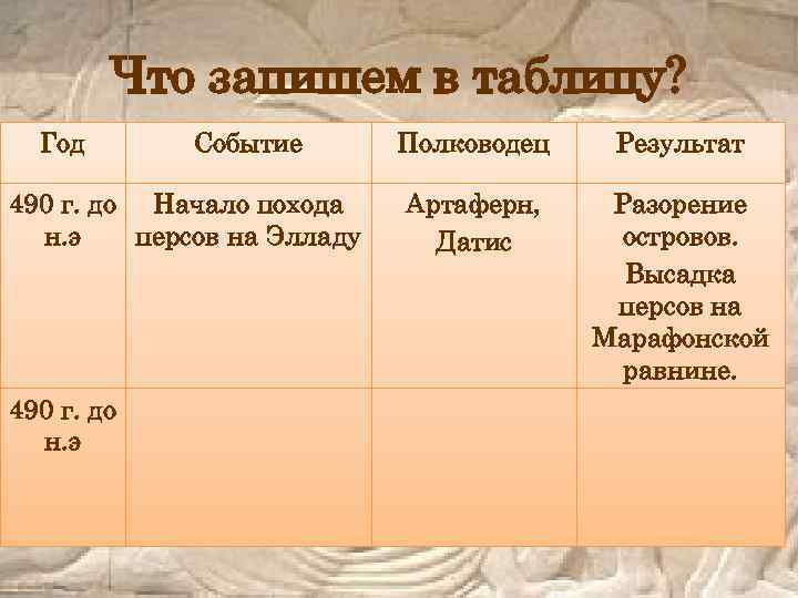 Что запишем в таблицу? Год Событие 490 г. до Начало похода н. э персов