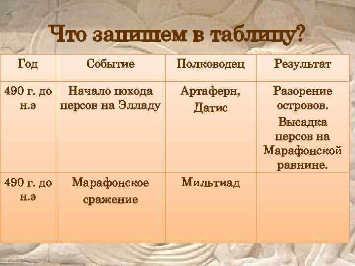 Что запишем в таблицу? Год Событие Полководец Результат 490 г. до Начало похода н.