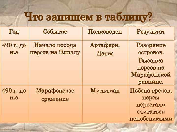 Что запишем в таблицу? Год Событие Полководец Результат 490 г. до Начало похода н.