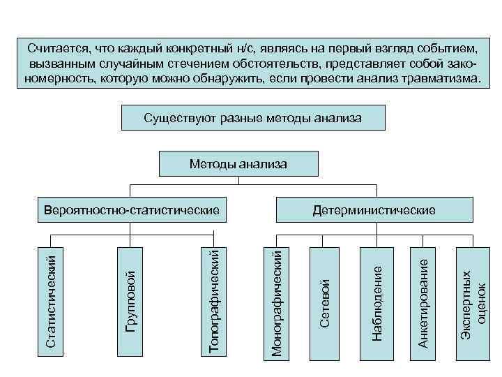 Считается, что каждый конкретный н/с, являясь на первый взгляд событием, вызванным случайным стечением обстоятельств,