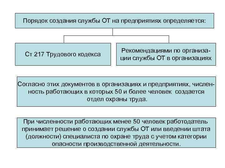 Ст 217 тк рф служба охраны труда в организации образец приказа