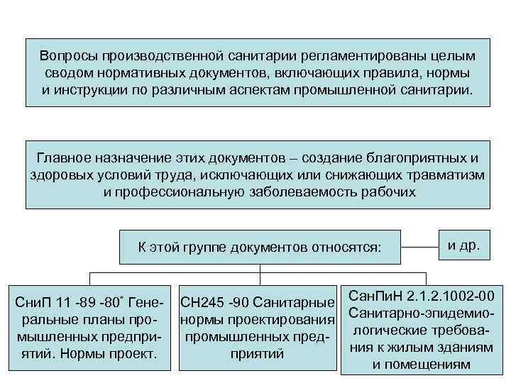 Вопросы производственной санитарии регламентированы целым cводом нормативных документов, включающих правила, нормы и инструкции по