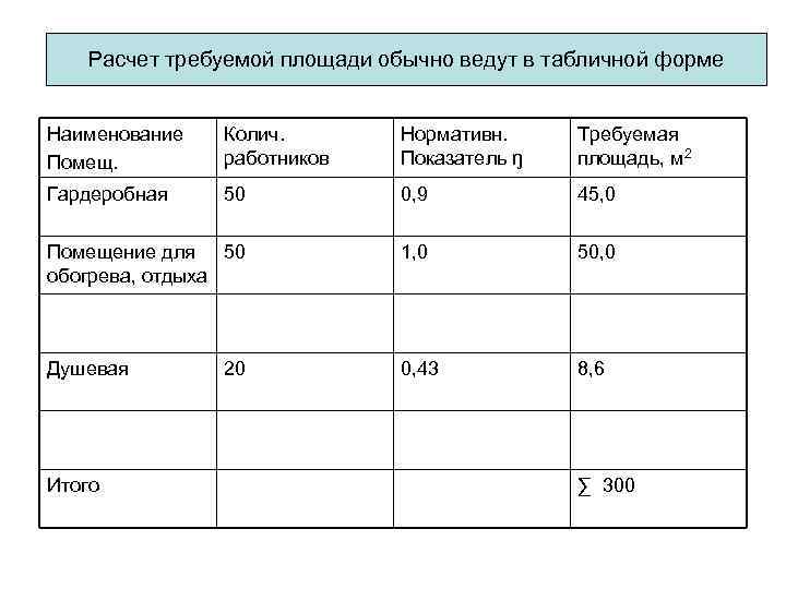 Требует расчета