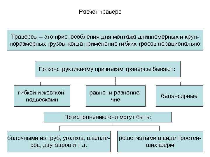 Расчет траверс Траверсы – это приспособления для монтажа длинномерных и крупноразмерных грузов, когда применение