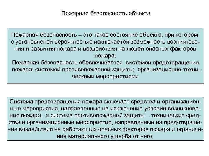 Пожарная безопасность объекта Пожарная безопасность – это такое состояние объекта, при котором с установленой