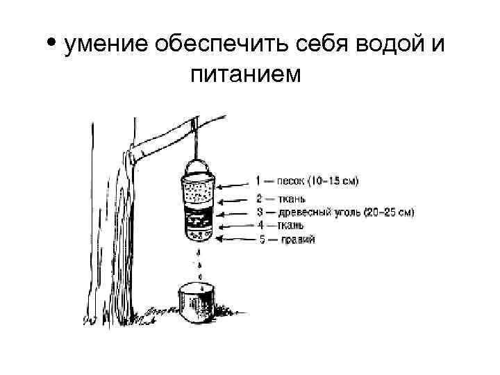 Обеспечение водой. Очистка воды в природных условиях. Способы очистки воды в природных условиях. Правила поведения в условиях вынужденной природной автономии. Как обеспечить себя водой.