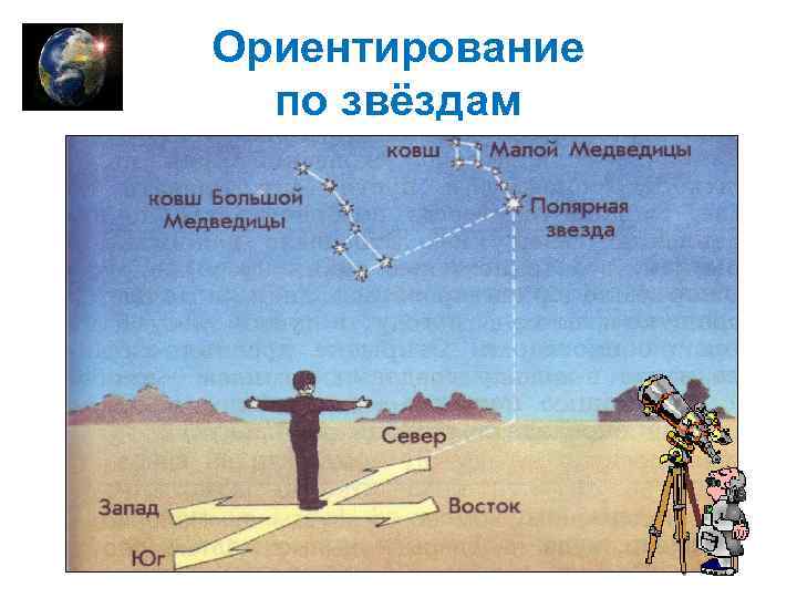 Ориентирование по звёздам 