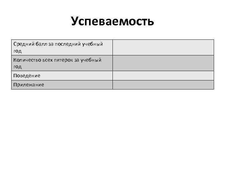 Успеваемость Средний балл за последний учебный год Количество всех пятерок за учебный год Поведение