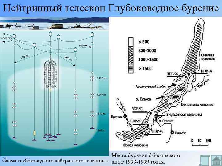 Нейтринный телескоп. Нейтринный детектор Байкал. Байкальский глубоководный нейтринный телескоп. Нейтринный телескоп на Байкале. Байкальский подводный нейтринный телескоп.