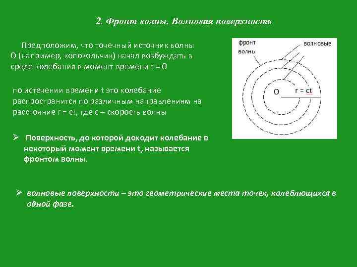 Фронт волны