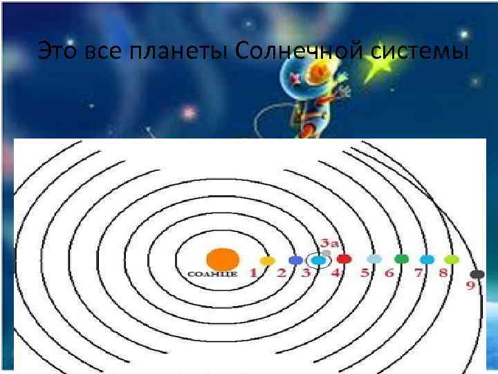 Это все планеты Солнечной системы 