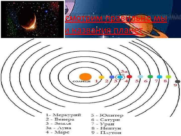 Давайте посмотрим правильно мы нашли названия планет 