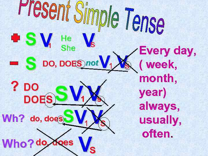 SV V s DO, DOES not V V 1 s S 1 ? DO