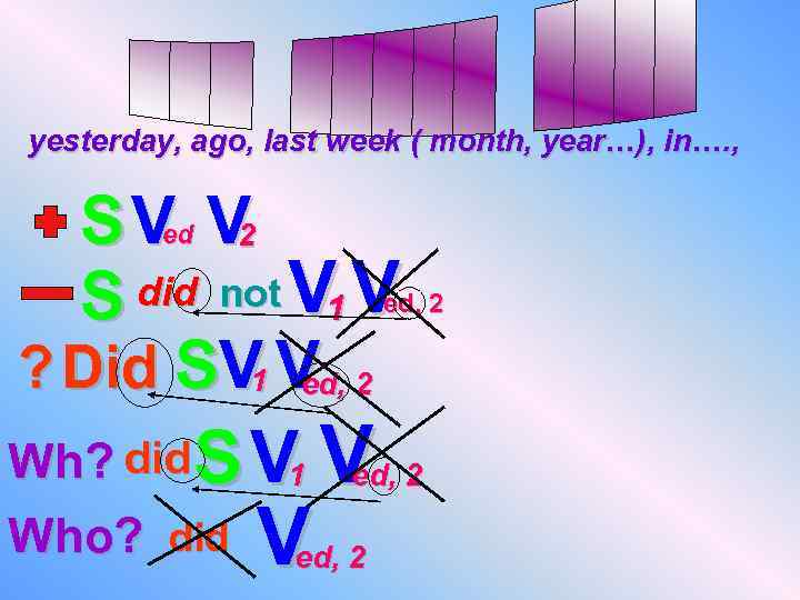 yesterday, ago, last week ( month, year…), in…. , S V V 2 S