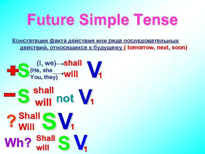 Future Simple Tense Констатация факта действия или ряда последовательных действий, относящихся к будущему (