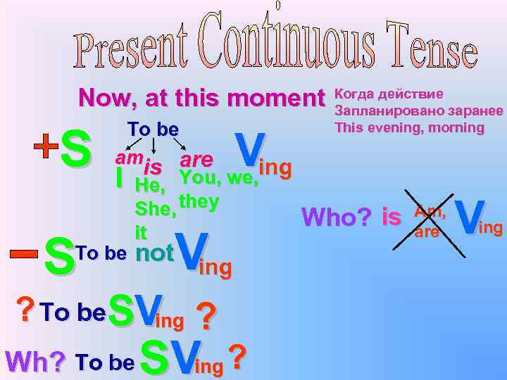 Now, at this moment To be am is are we, ing I He, You,