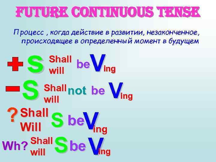 Future continuous tense Процесс , когда действие в развитии, незаконченное, происходящее в определенный момент