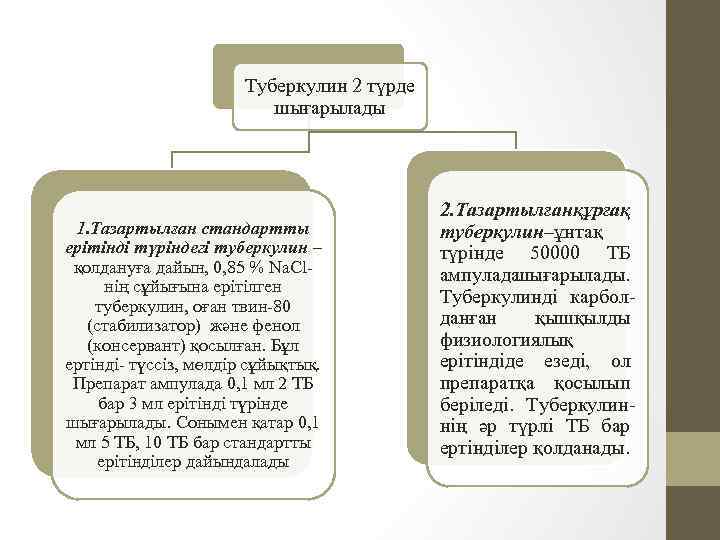 Туберкулин 2 түрде шығарылады 1. Тазартылған стандартты ерітінді түріндегі туберкулин – қолдануға дайын, 0,